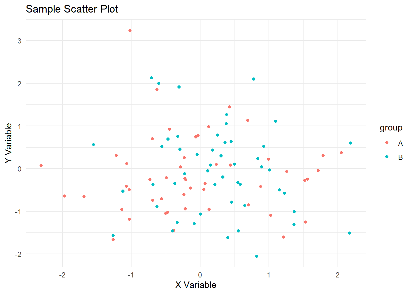Reproducible Data Science Data Science Lab